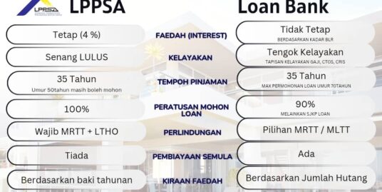 lppsa vs loan bank