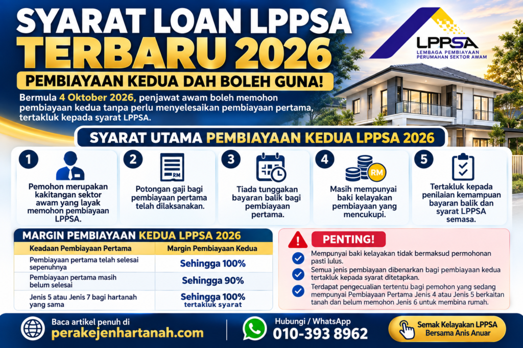 Syarat pembiayaan kedua LPPSA 2026 tanpa selesaikan loan pertama – Perak Ejen Hartanah